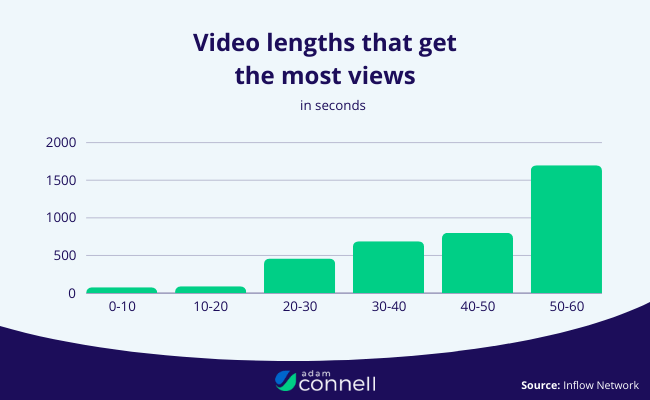 Long Videos vs. Shorts: Which Makes More Money on YouTube in 2025?